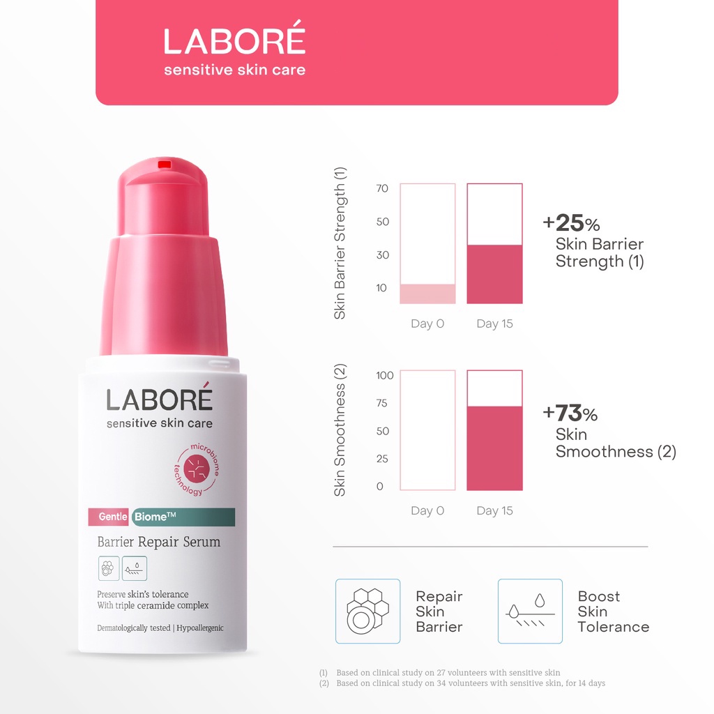 LABORE Gentle Biome Barrier Repair Serum