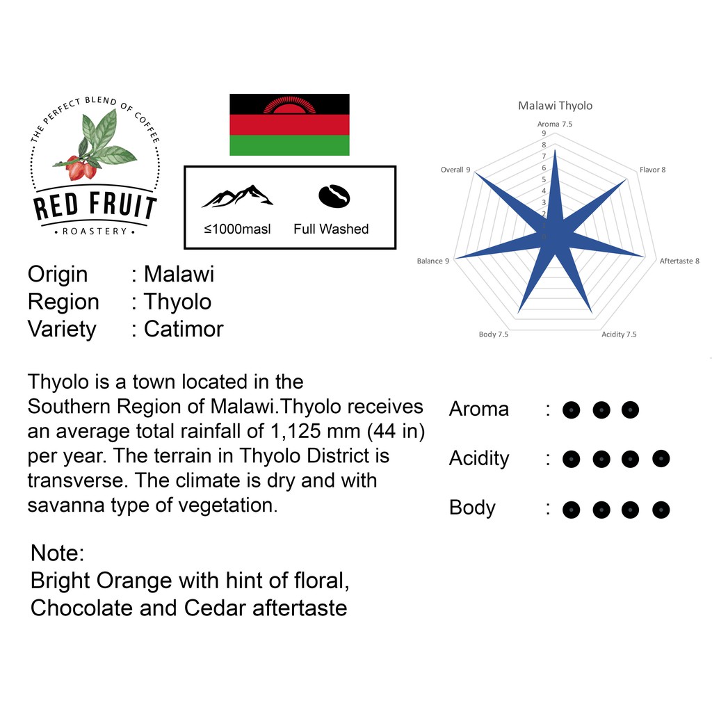

Malawi Arabica Coffee Full Washed Process 200g