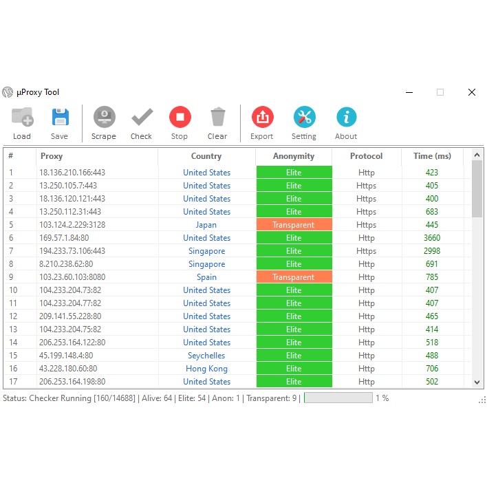 Proxy Tool Pembuat alamat IP server luar Tanpa Lemot