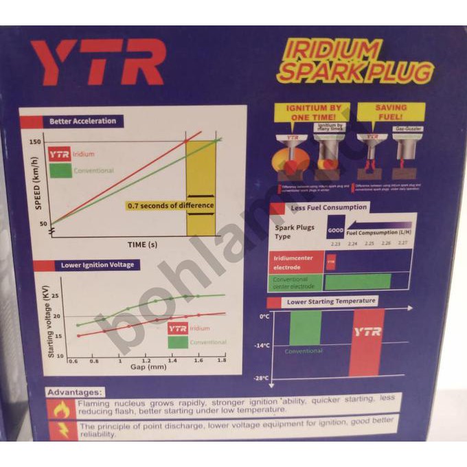 Busi Iridium Mobilio Spark Plug Mobil Bohlamhid Juara
