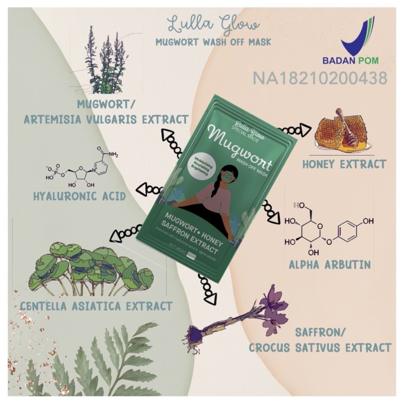 BPOM Lulla Glow Premium Organic Mask 6 Varian Mugwort Saffron Mask | Masker Organik Bpom