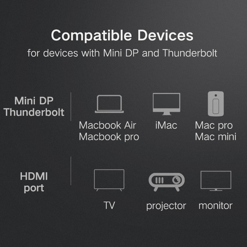 【Stok Produk di Indonesia】Ugreen Kabel Mini Displayport Ke HDMI Support 4kx2k