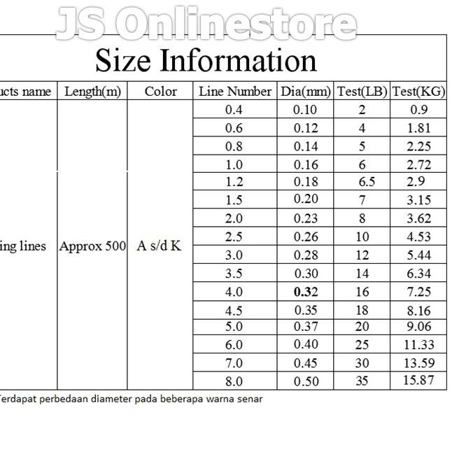 ◄ Senar Pancing - Daiwa Justron ➦
