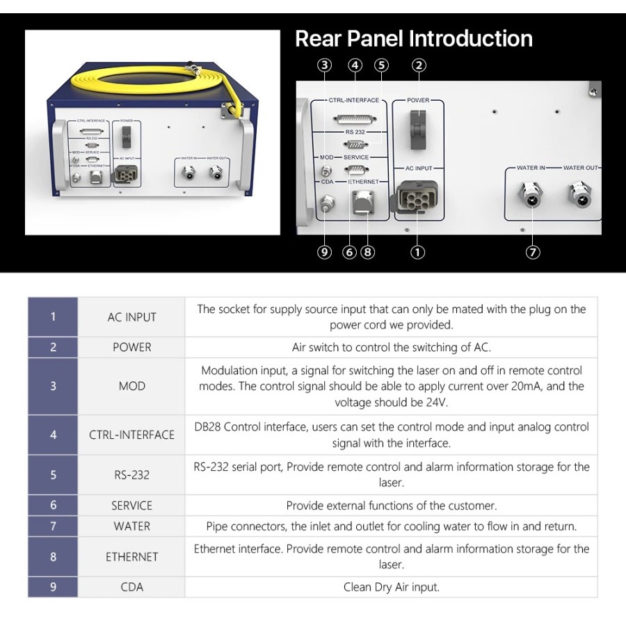 Original Raycus Fiber Laser Cutting 1000 Watt Source RFL-C1000