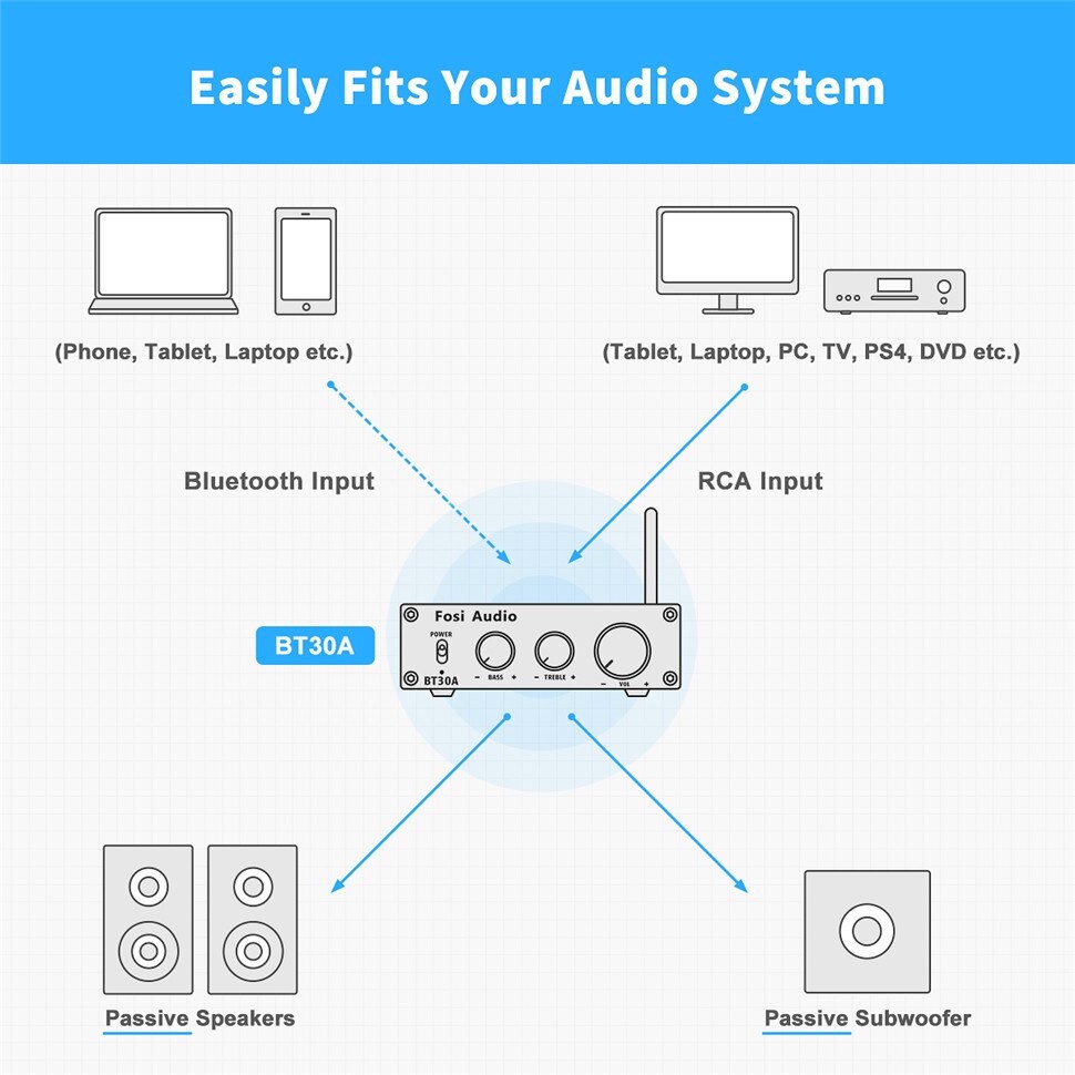 Fosi Audio Bluetooth Amplifier HiFi 2.1 Channel 50Wx2 + 100W TPA3116D2 - BT30A - Black