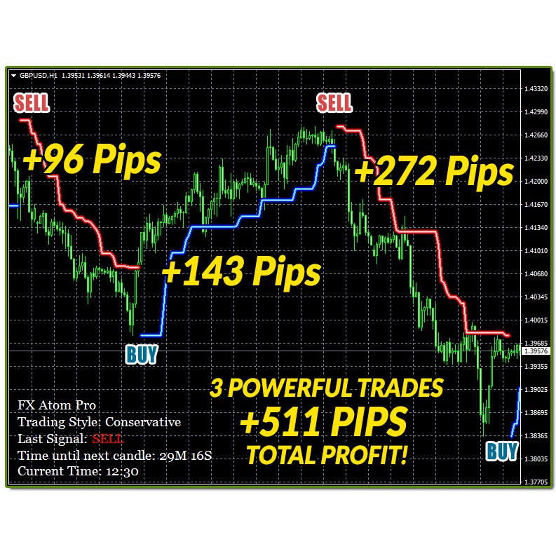 Indicator Pro Mt4 Fx Atom Pro Trend Following Forex Trading