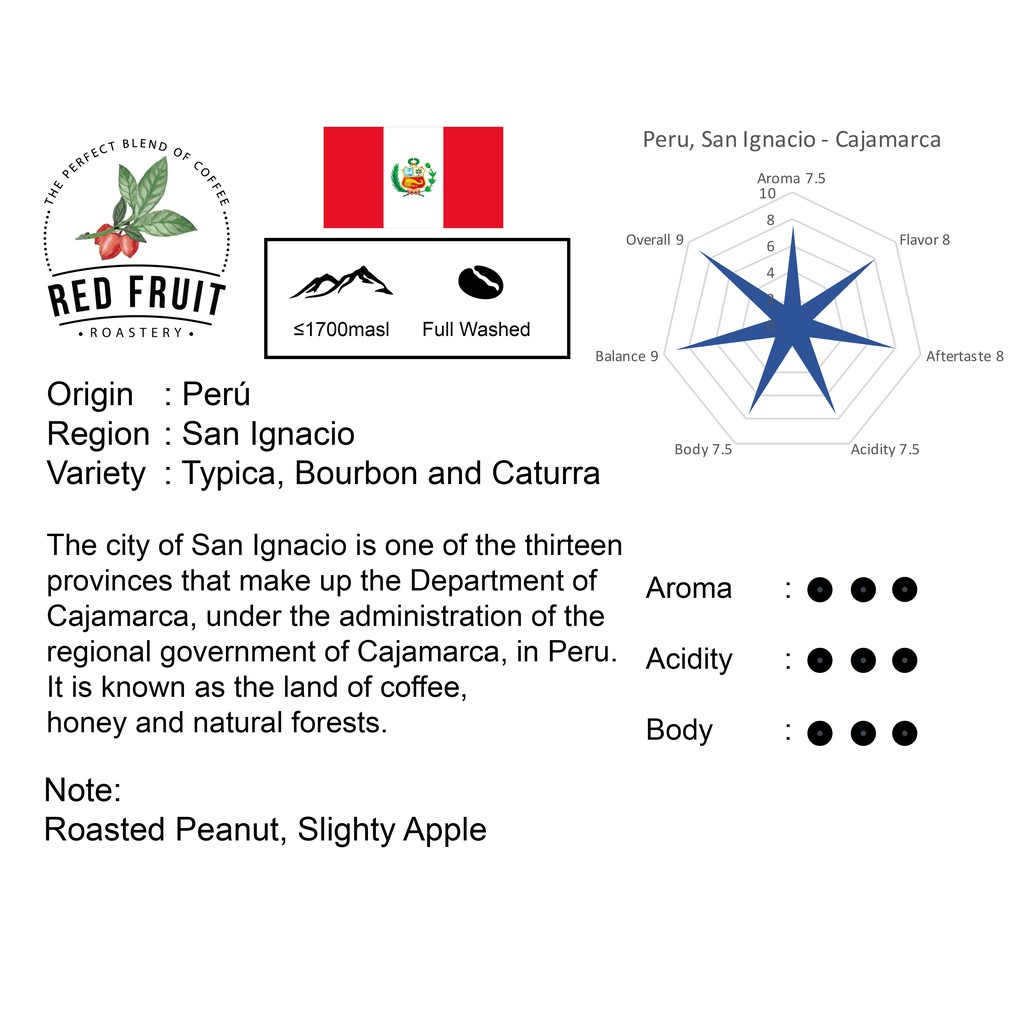 

Peru Arabica Coffee Full Washed Process 200g