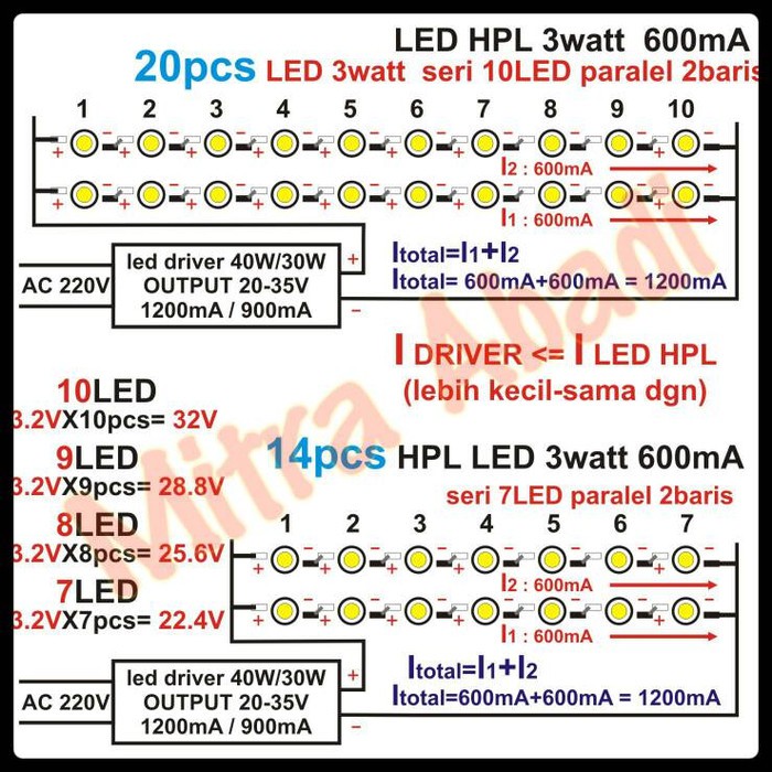 LED Driver 30 Watt 900 mA Casing Besi New product