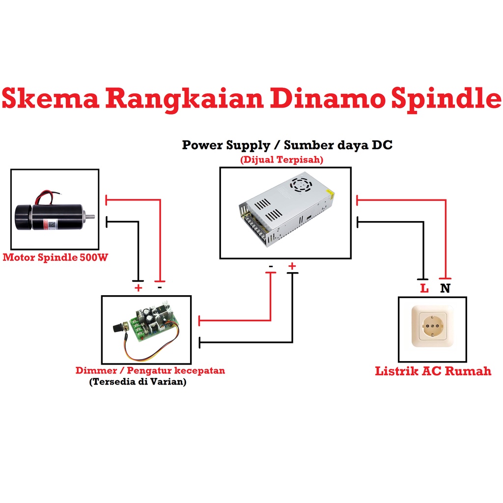 [HAEBOT] Dinamo DC Spindle Motor 500W 12V 48V Shaft 8mm CNC Mini DIY Torsi Tinggi Kuat High Speed Power Mikro Brush