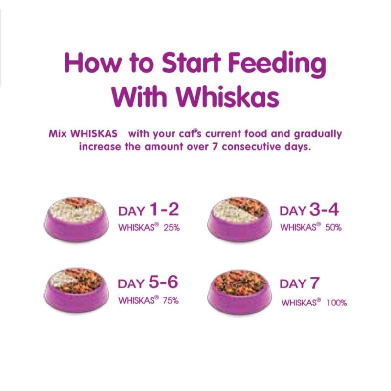 Whiskas pouch Adult 80gr