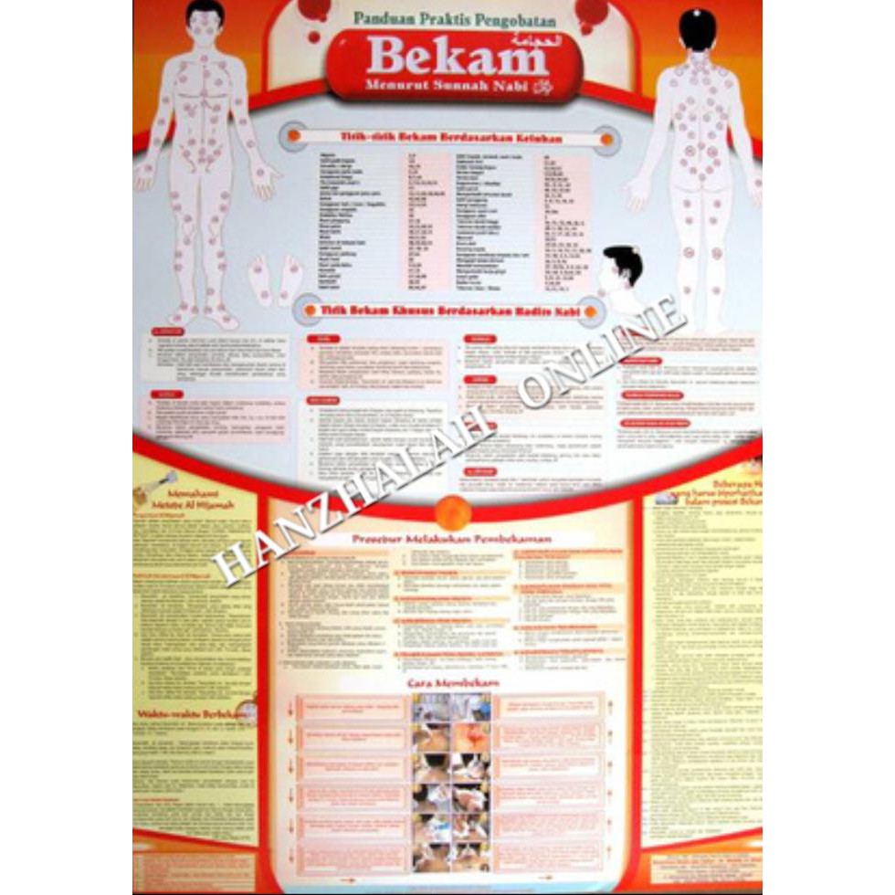 GAMBAT TITIK BEKAM / PANDUAN PRAKTIS BEKAM