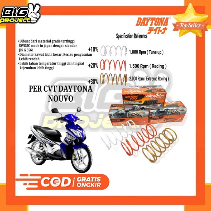 PER CVT DAYTONA NOUVO PER CVT RACING NOUVO ORIGINAL DAYTONA