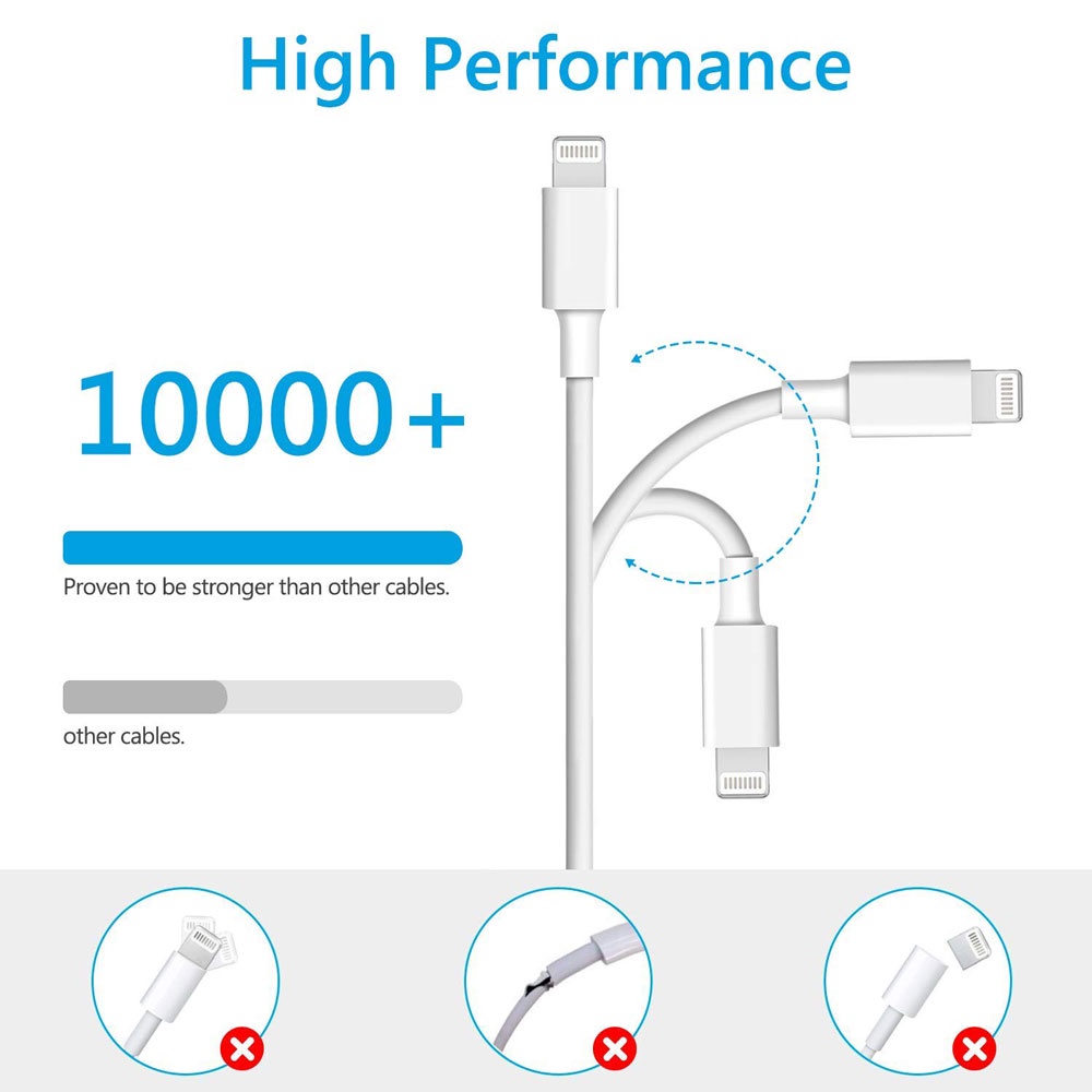 Kabel Charger USB Type C to Lightning Fast Charging 18W