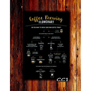 HIASAN DINDING POSTER KOPI DEKORASI CAFE COFFE VINTAGE 