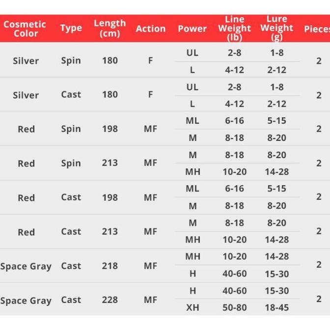 Rod Kastking Max Steel BaitCasting Spinning Joran Pancing 2pcs Ujung