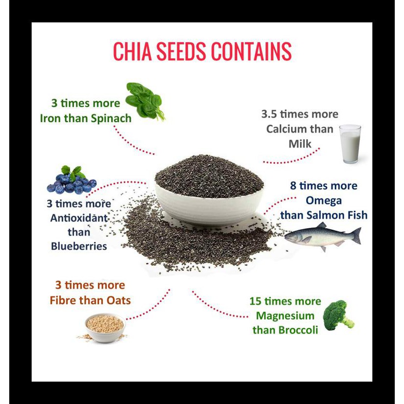 

STOK BARU! CHIA SEED MEXICO ORGANIC 1KG MURAH