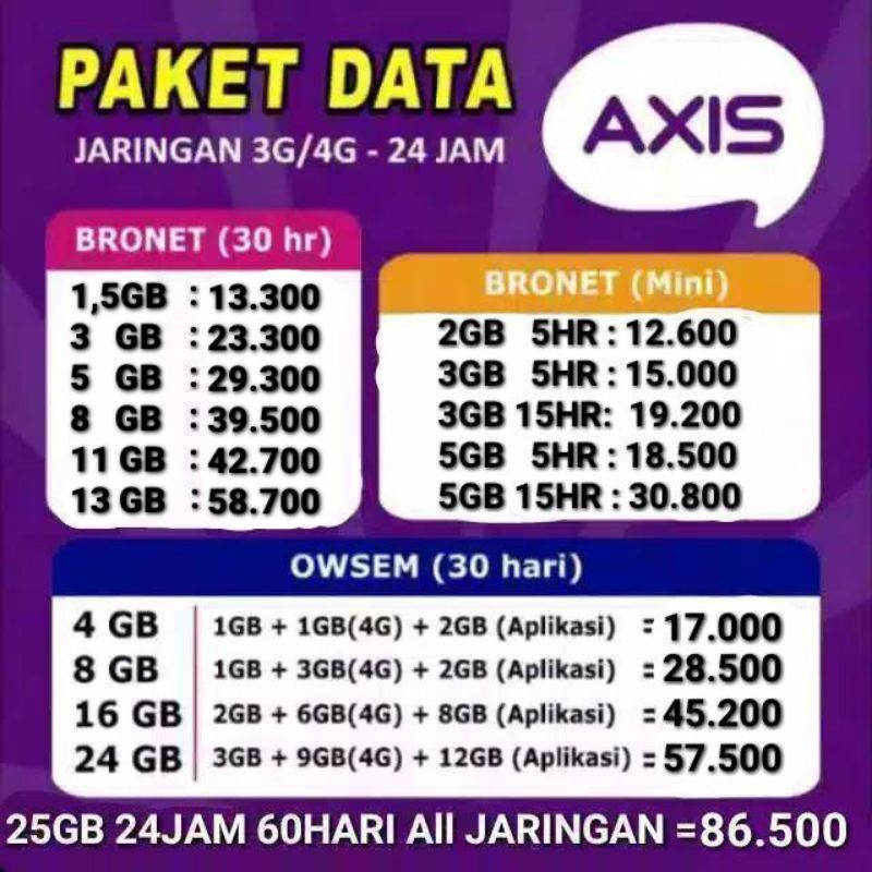 VOUCHER KUOTA AXIS AIGO BRONET 1GB 2GB 3GB 5GB 10GB 25GB 50GB PAKET DATA AXIS