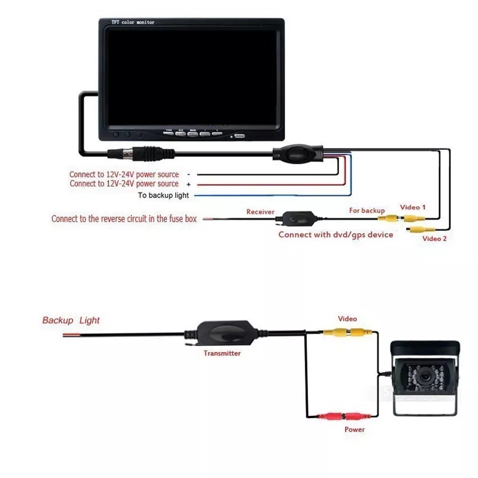 MODUL VIDEO WIRELESS 2.4G utk Kamera mundur