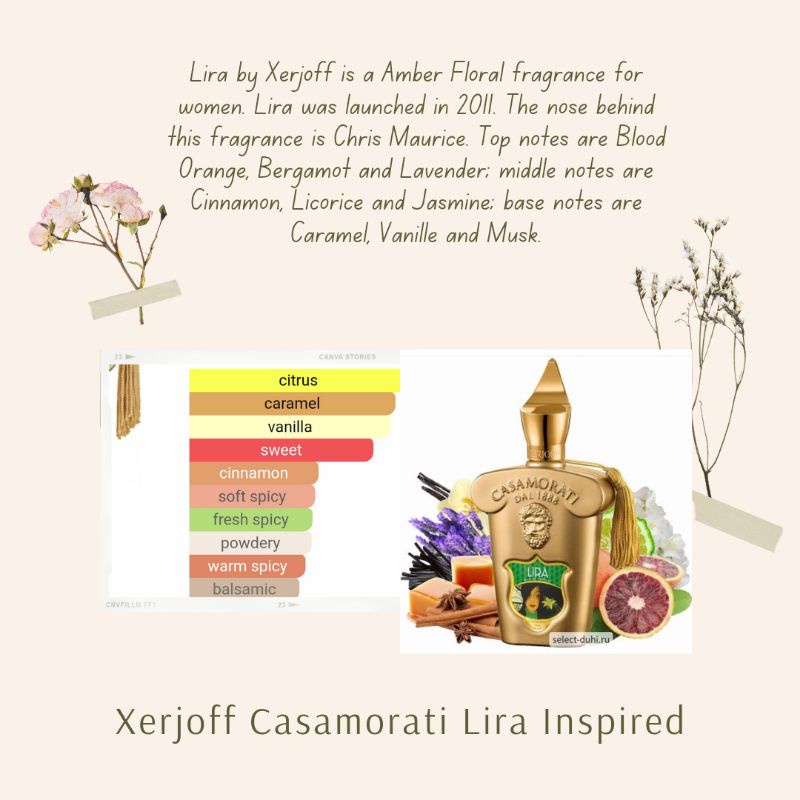Inspired Xerjoff Casamorati Lira 50 ml