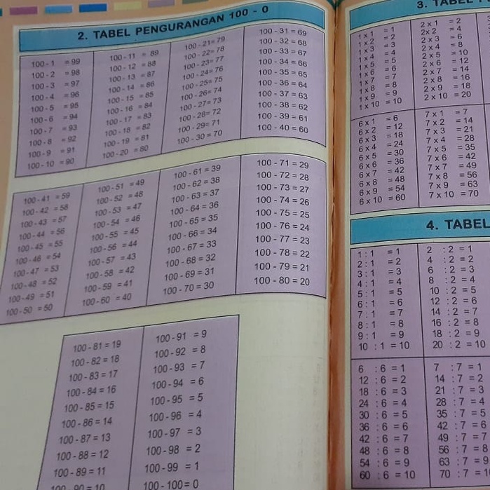 Buku Pintar Matematika Sd LM