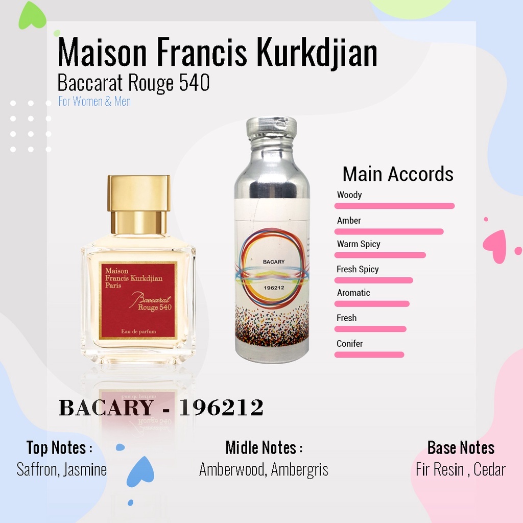 BACCARAT ROUGE 540 100GR BIBIT NICA