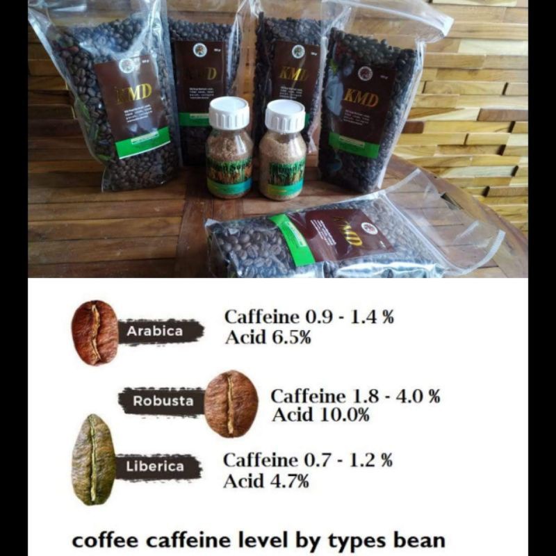 

Kopi liberika