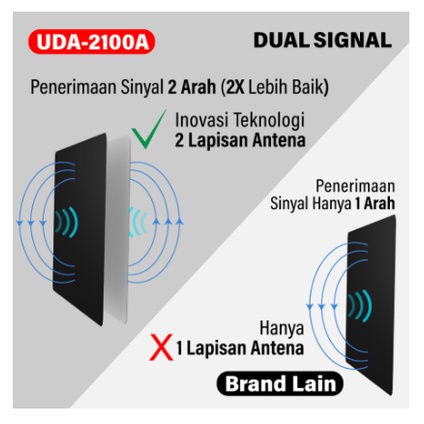 Antena TV Digital Analog Indoor Dinding DVB-T2 + Booster PX UDA-2100A