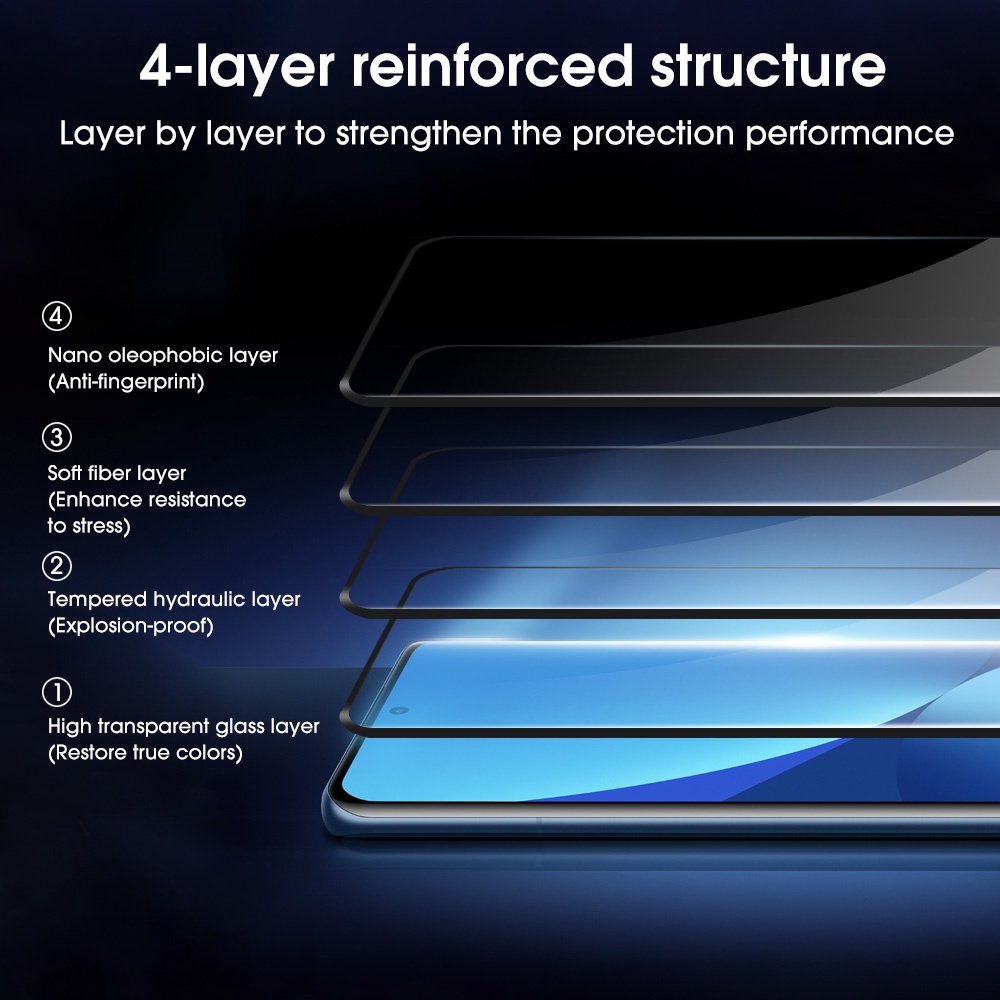 Pelindung Layar Tempered Glass 3D Curved Anti Glare / Sidik Jari Untuk Xiaomi 12 Series / 9H 12 / 12X / 12Pro