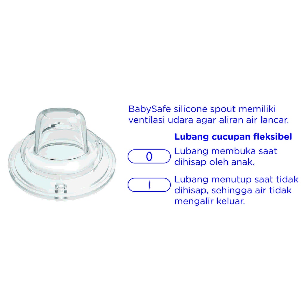 Botol Susu / Minum Bayi / Anak  Baby Safe WN303 Stage Feeding System