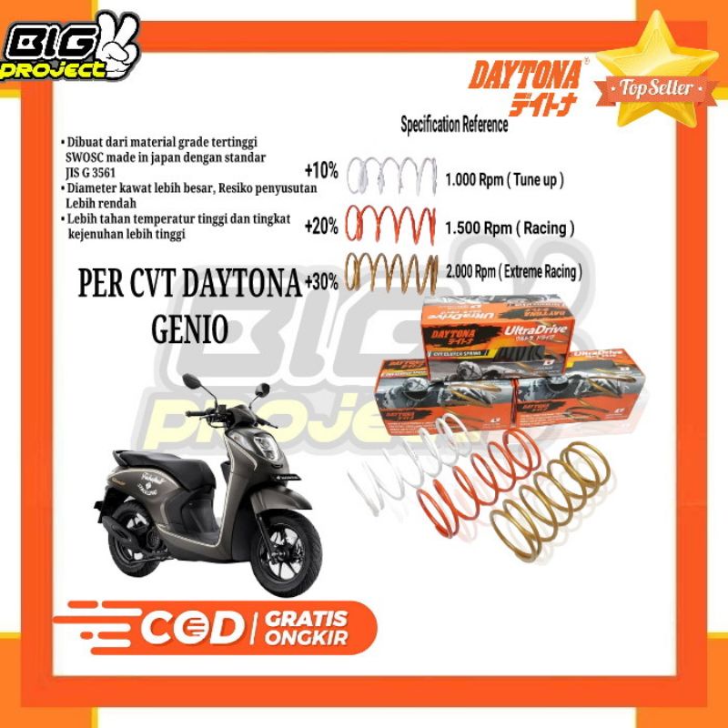 PER CVT DAYTONA GENIO PER CVT RACING GENIO ORIGINAL DAYTONA / PER CVT BEAT