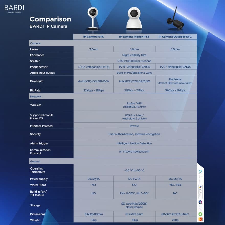 BARDI Smart Indoor PTZ IP Camera CCTV Wifi IoT Home Automation