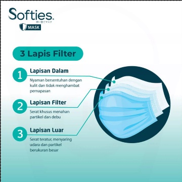 Softies Surgical Mask - Masker Medis 3 ply Free Dompet Masker 30 pcs