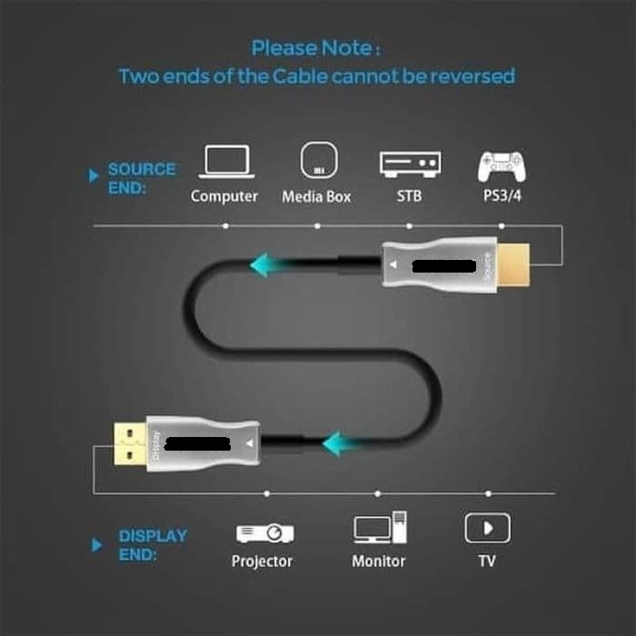 Cable hdtv 2.0 active optical fiber 40 meter 4k hdcp hdr uhd - Kabel hdtv 40m optic optik 3d aktif