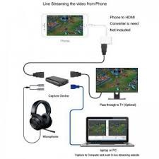 Ezcap 266 USB3.0 HDMI Video Capture + Mic 4k