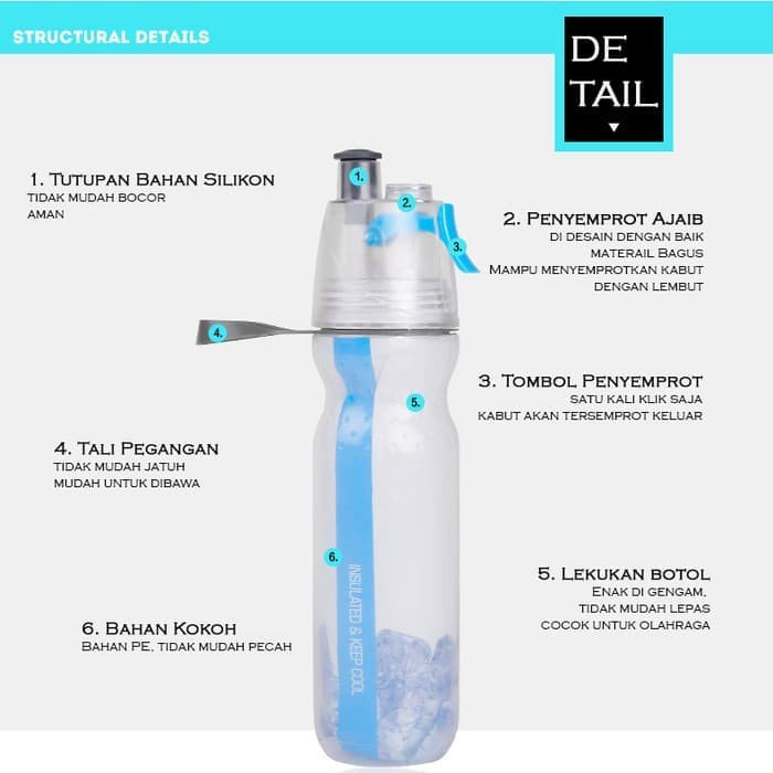 Botol Minum Double Deck Sports Drink Spray Water Bottle Cold - H-14