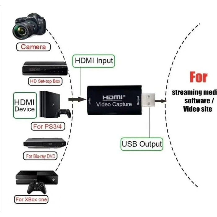 HDMI VIDEO CAPTURE USB 4G RAM ACC