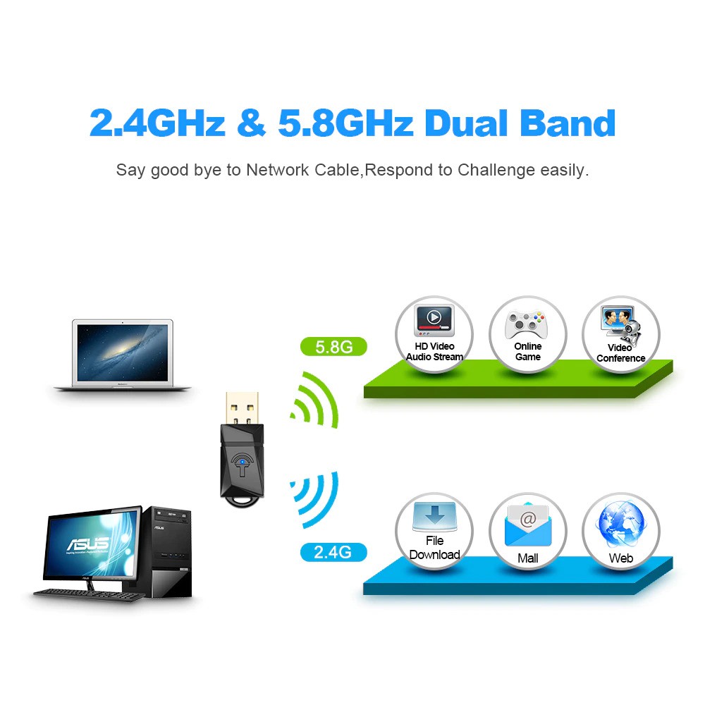 Rocketek Mini USB WiFi Transmitter Receiver Dongle Adapter 802.11ac 433Mbps
