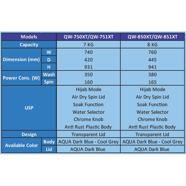 Mesin Cuci 2 Tabung AQUA QW-751XT Kapasitas 7kg Hijab Series