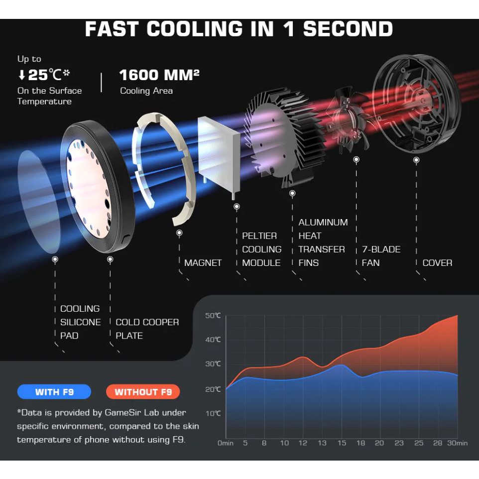 Gamesir F9 Phone Cooler Cooling Fan Pendingin HP Magnetic Magsafe