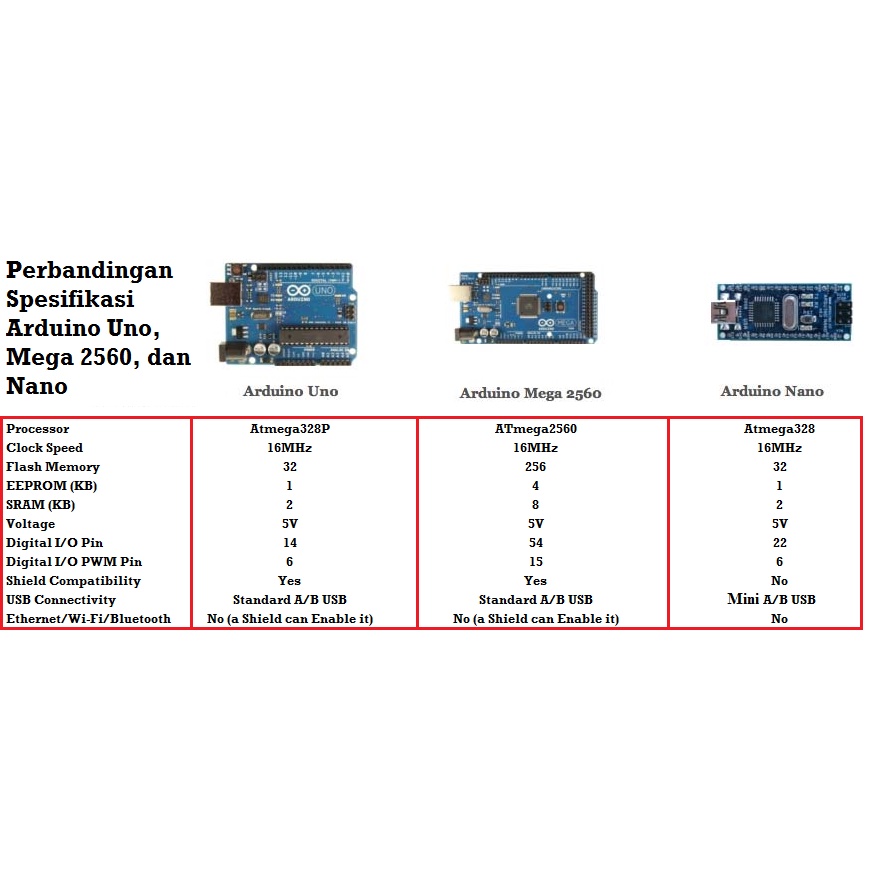 [HAEBOT] Arduino Nano CH340G Ch340 Atmega328p Mikrokontroler Board Atmega328 Pengendali Mikro AVR Papan Module