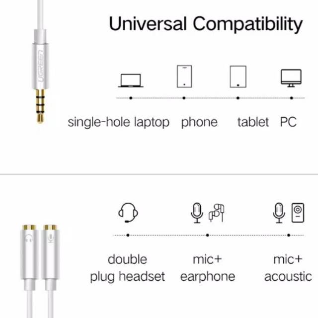 Ugreen Kabel Aux Splitter Y Headset Adapter Aux 3.5mm Mic &amp; Earphone