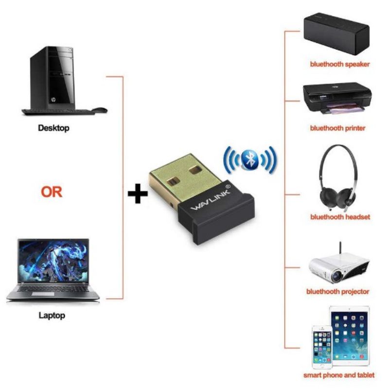 Bluetooth dongle Bluetooth Wavlink 4.0