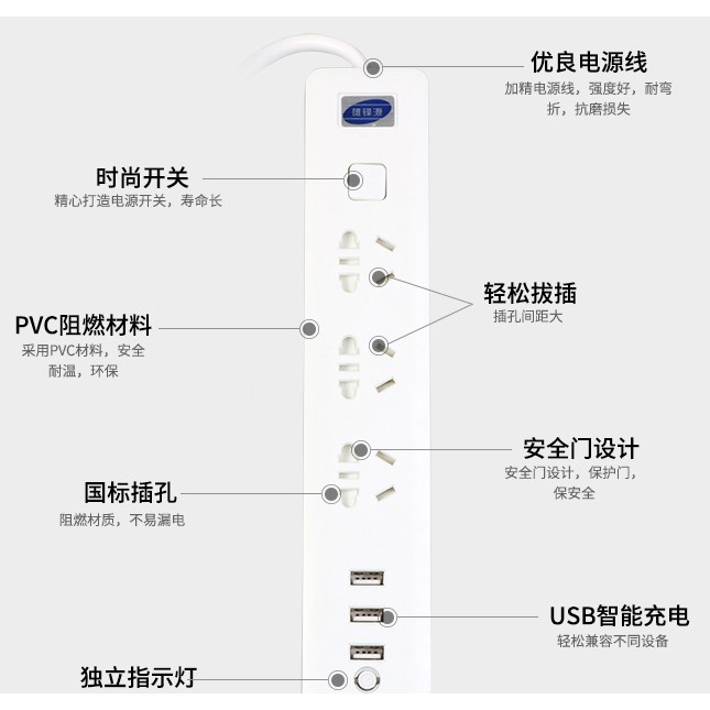 Grab Medan Powerstrip 3 USB Port + 3 Electric Plug dengan LED Indikator - White