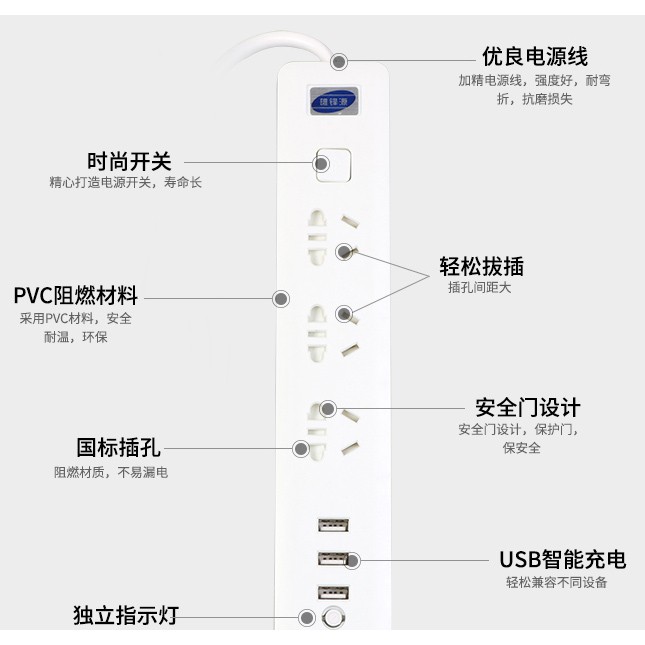 Grab Medan Powerstrip 3 USB Port + 3 Electric Plug dengan LED Indikator - White