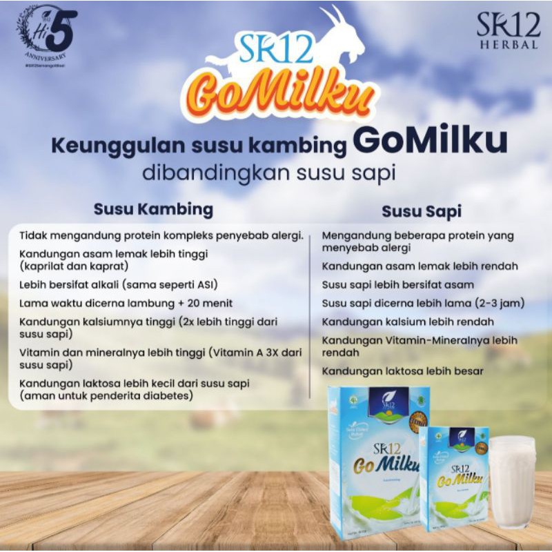 

gomilku SR12