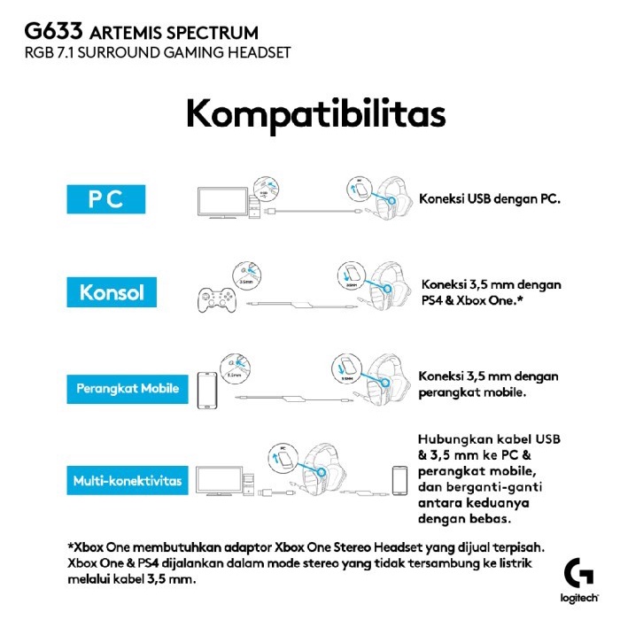 Logitech G633s 7.1 Wired Surround Headset