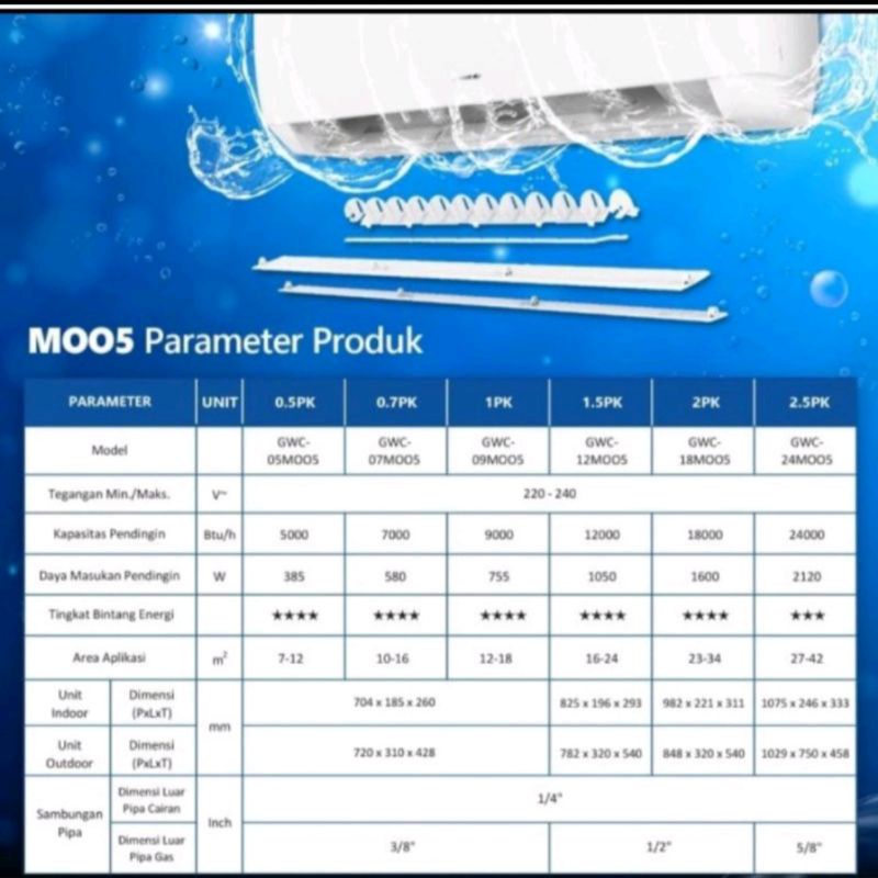 AC GREE 1/2 PK GWC-05MOO5S blue Fin low voltage Gratis Pasang &amp; Ongkir