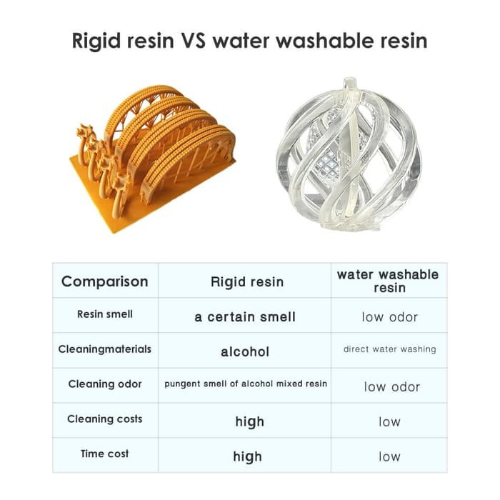 eSUN Water Washable Resin for MSLA LCD DLP 3D Printer