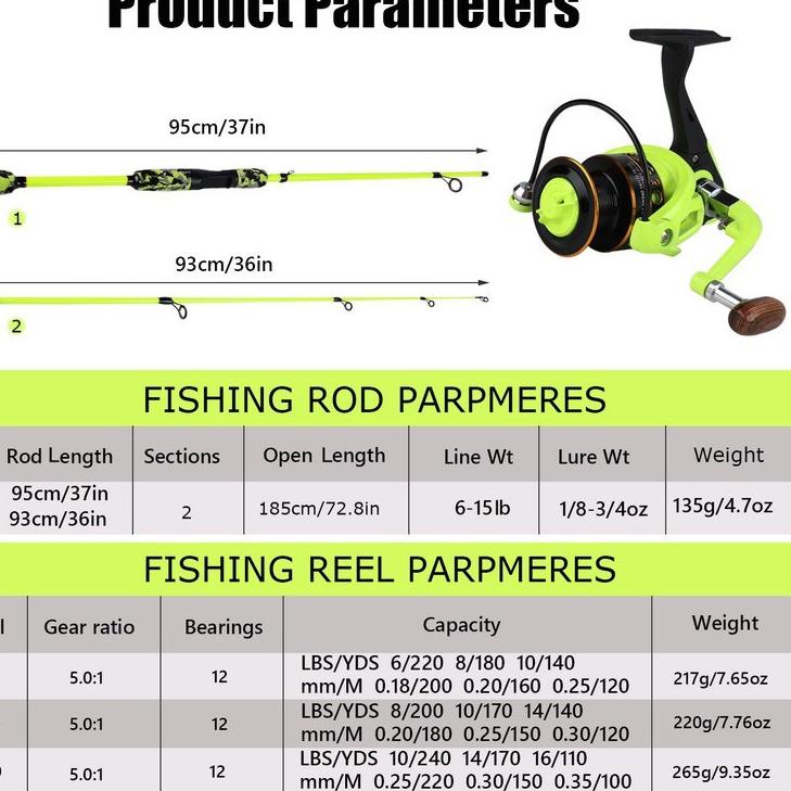 ✞PROMO✞ Sougayilang Set Joran Pancing 1.8M Spinning Rod With 12BB  5.0:1 Gear Ratio Spinning Reel Sp