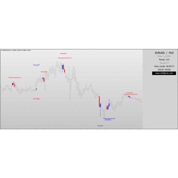 Indikator Signal Trading Forex Class VIP